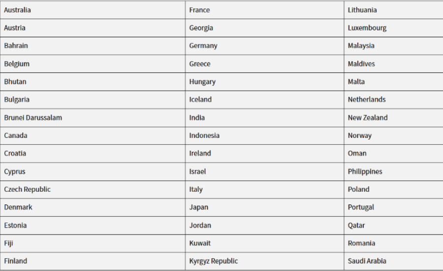 60 countries and territories which are qualified 30-day visa exemption (cre Newland Chase)